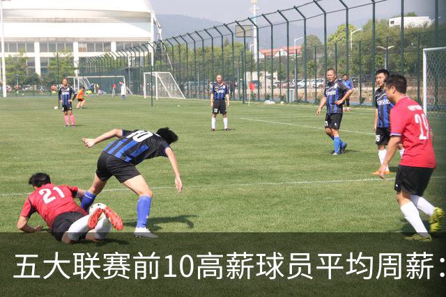 五大联赛前10高薪球员平均周薪：西甲领先英超排名第一